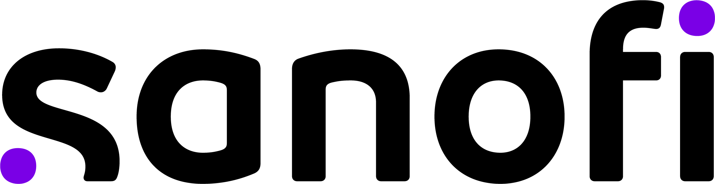 Leadership Growth Profile